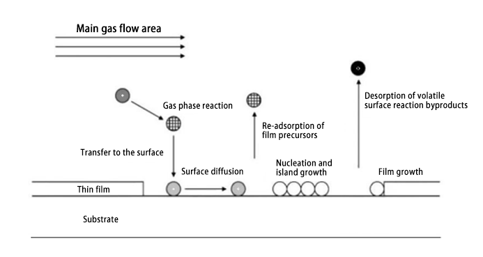 A Comprehensive Guide to Silicon Carbide Coating Solutions插图2