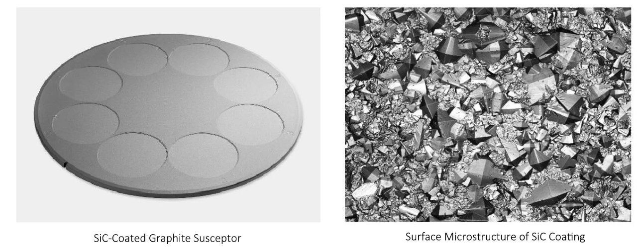 SIC-Coated-Graphite-Susceptor