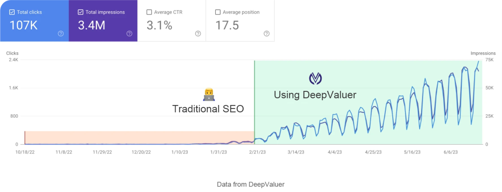 Search Engine Optimization [SEO]插图2